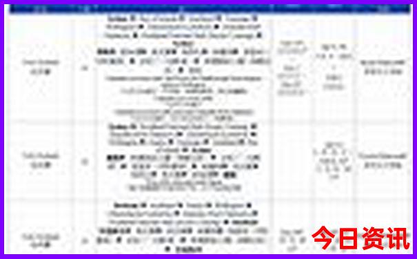 夏季避暑最佳城市