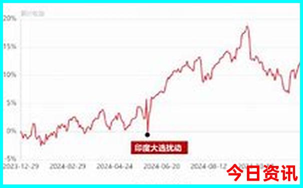 达州到贵州自驾游攻略