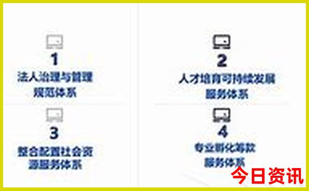 燕郊好玩的地方排行榜前十名