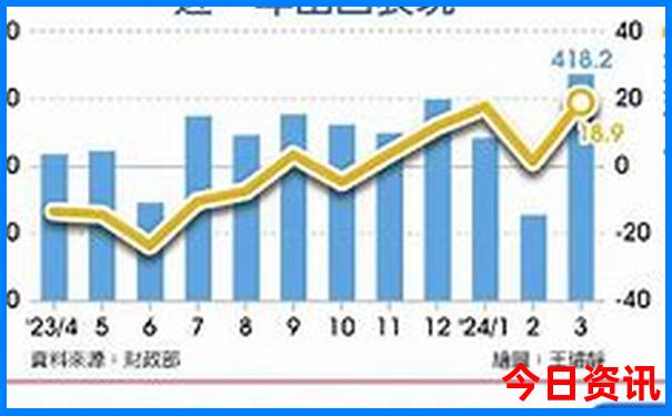 桂林啥时候去玩比较好