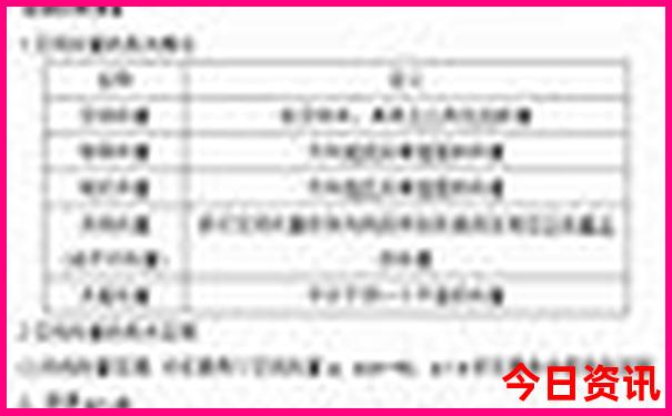 云南5a景点大全景点排名