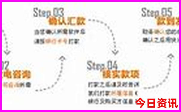 分析全流程7777788888领取方法管家婆老家必看官方入口-2025新澳门精准正版图库